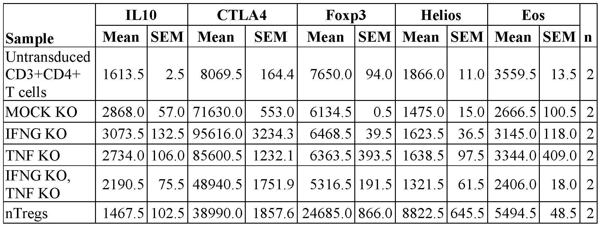 Figure imgf000110_0001