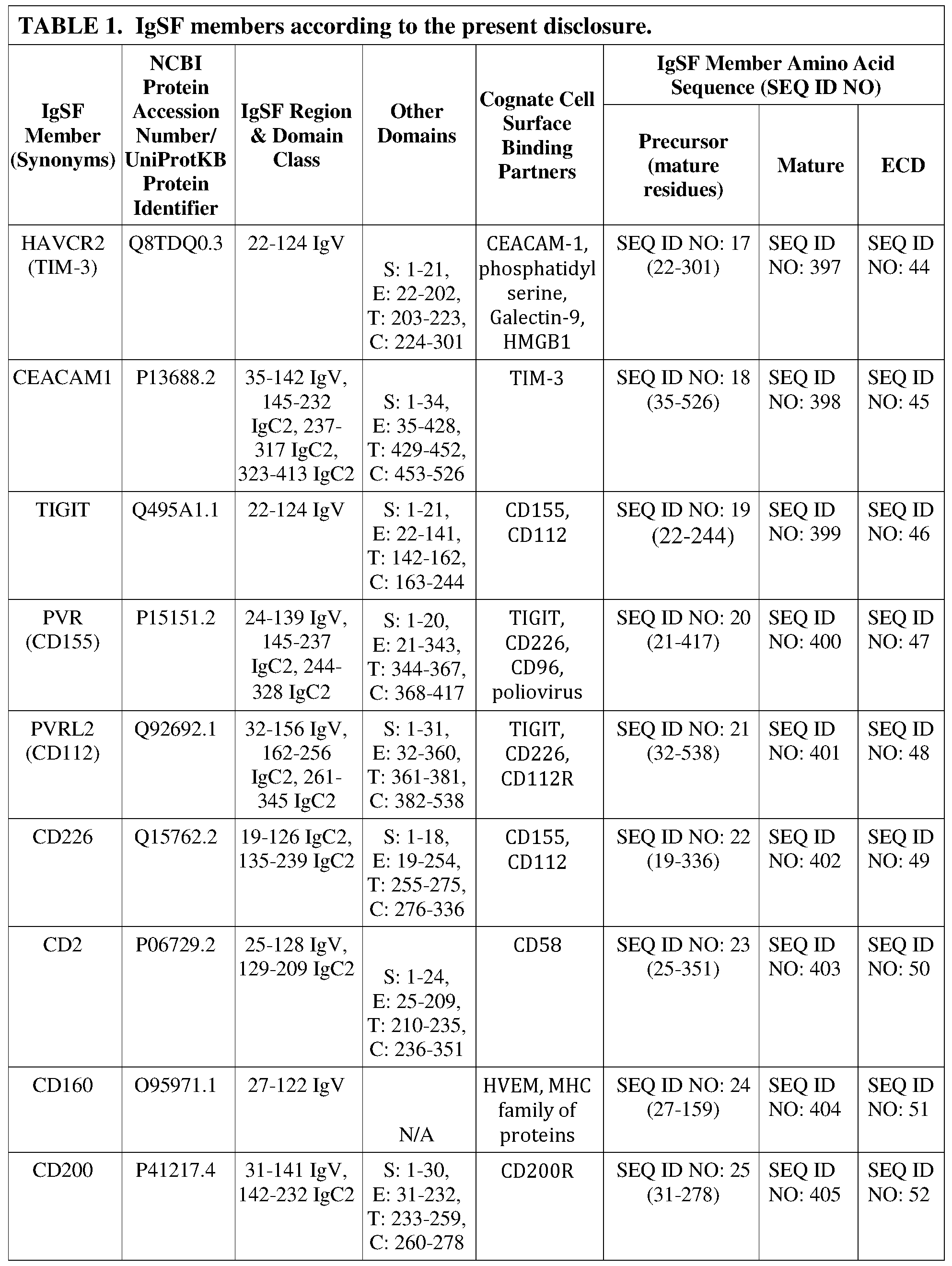 Figure imgf000053_0001