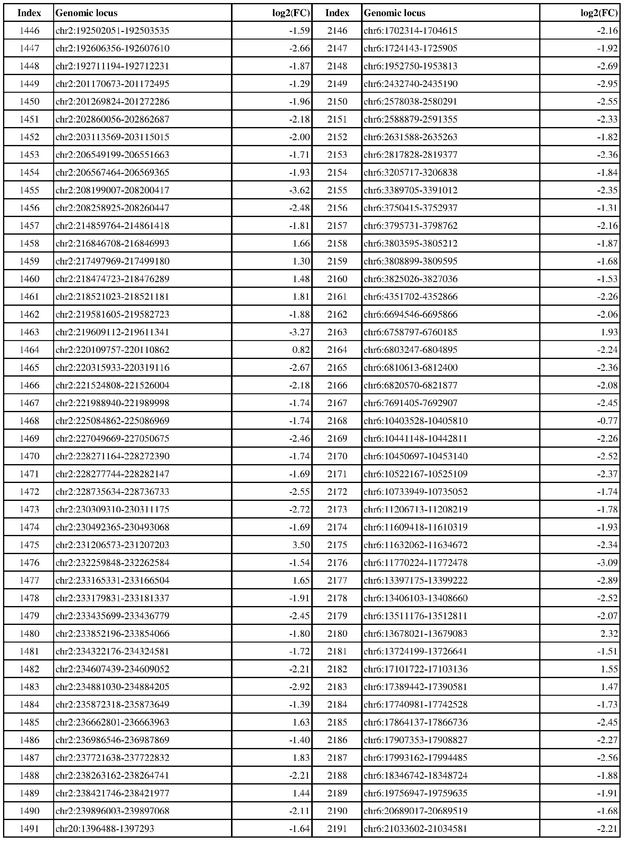 Figure imgf000174_0001