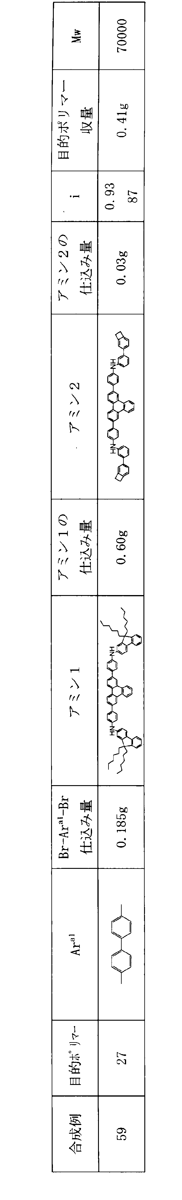 Figure JPOXMLDOC01-appb-T000101