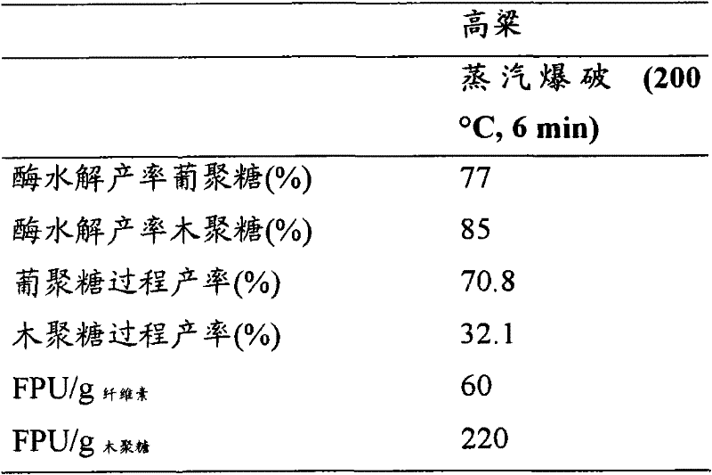 Figure BPA00001445923600221