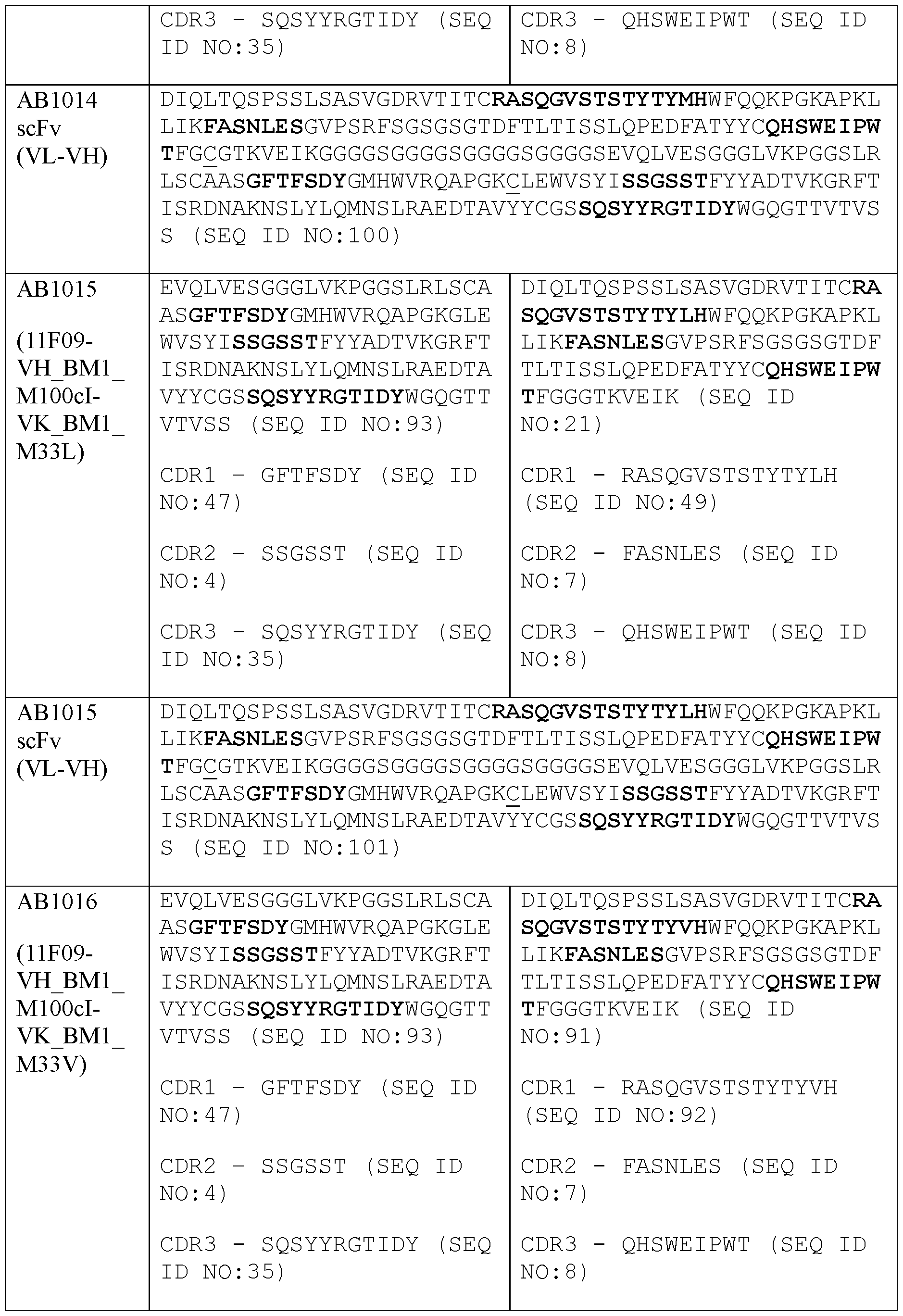 Figure imgf000036_0001