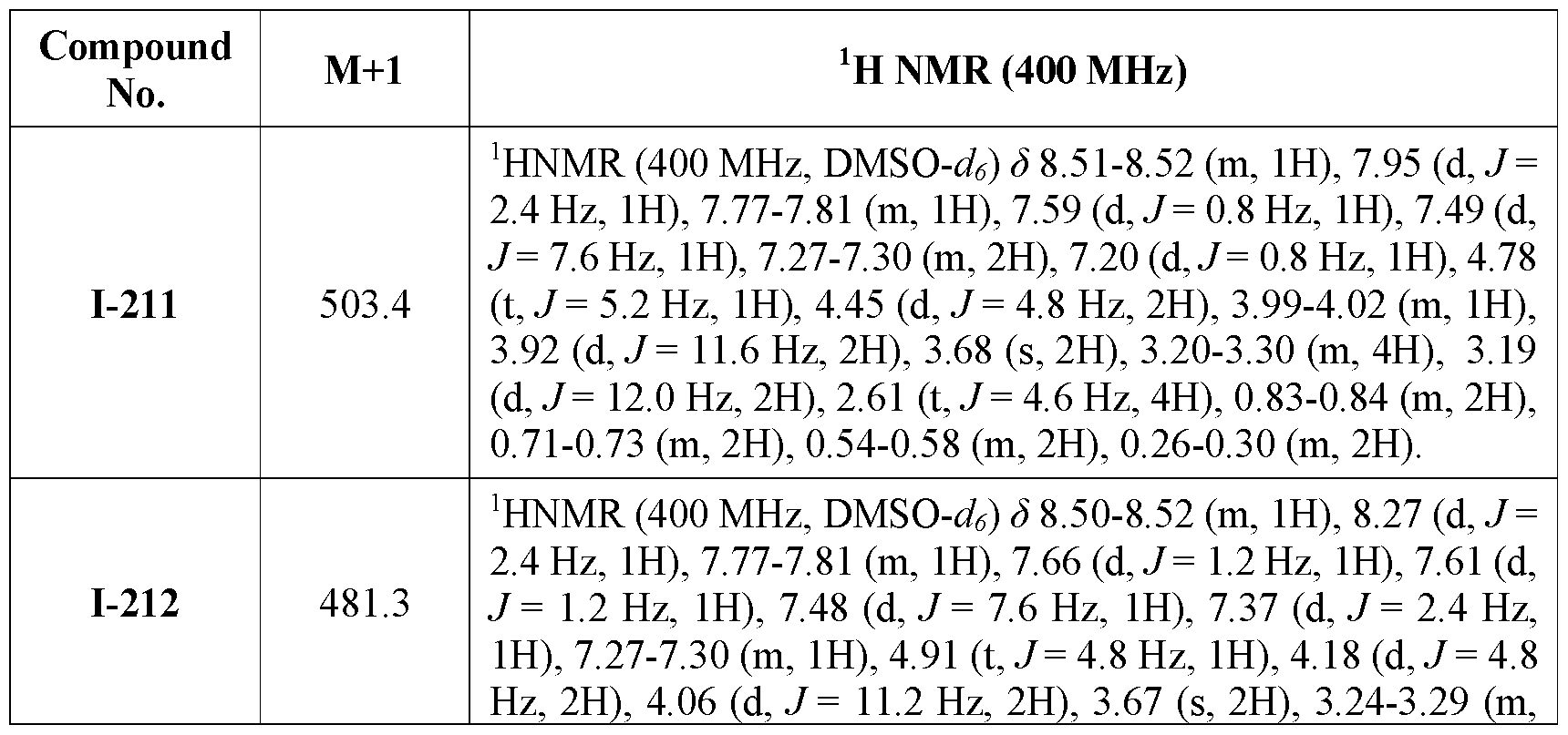Figure imgf000236_0001