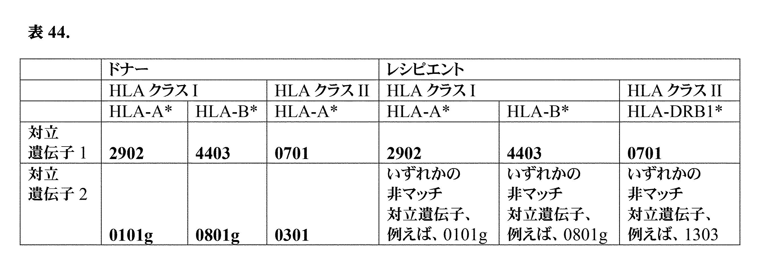 Figure 0007396783000107