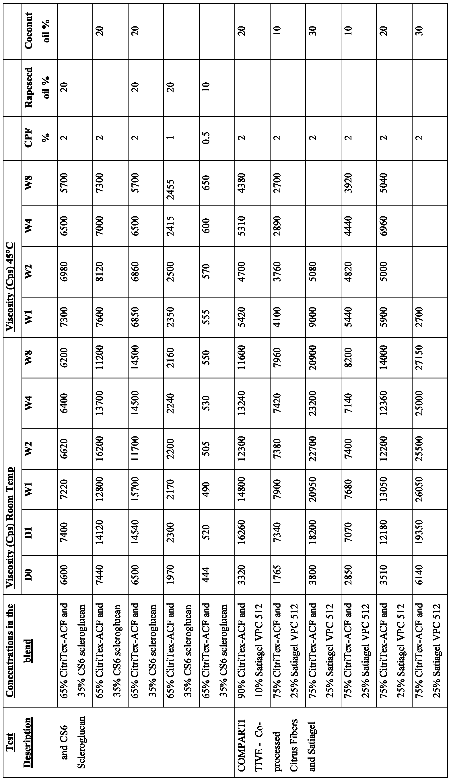 Figure imgf000029_0001