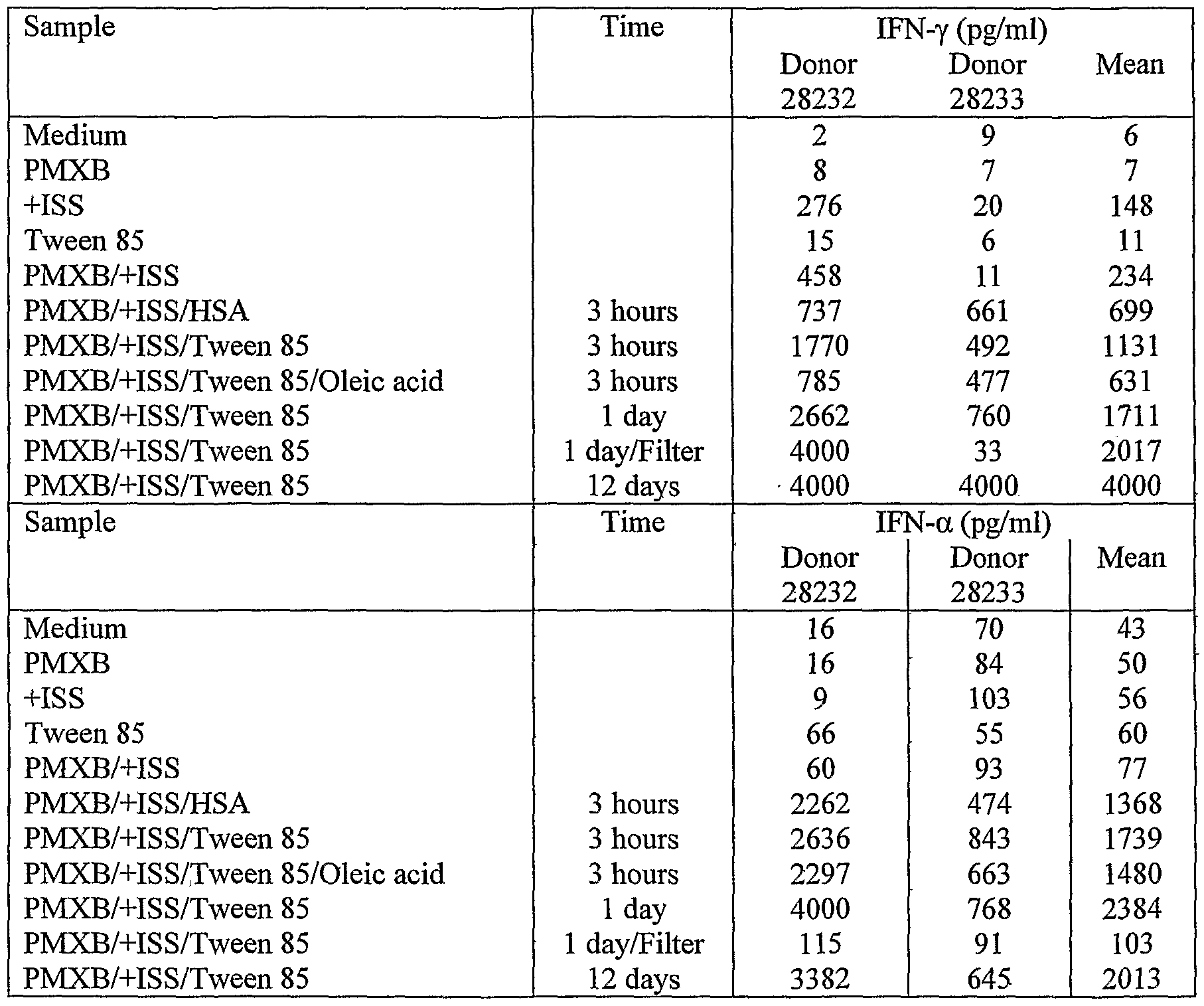 Figure imgf000073_0001