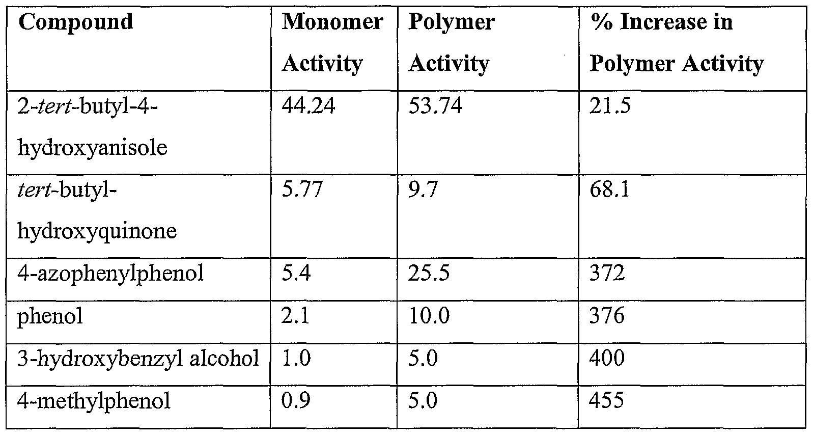 Figure imgf000022_0001