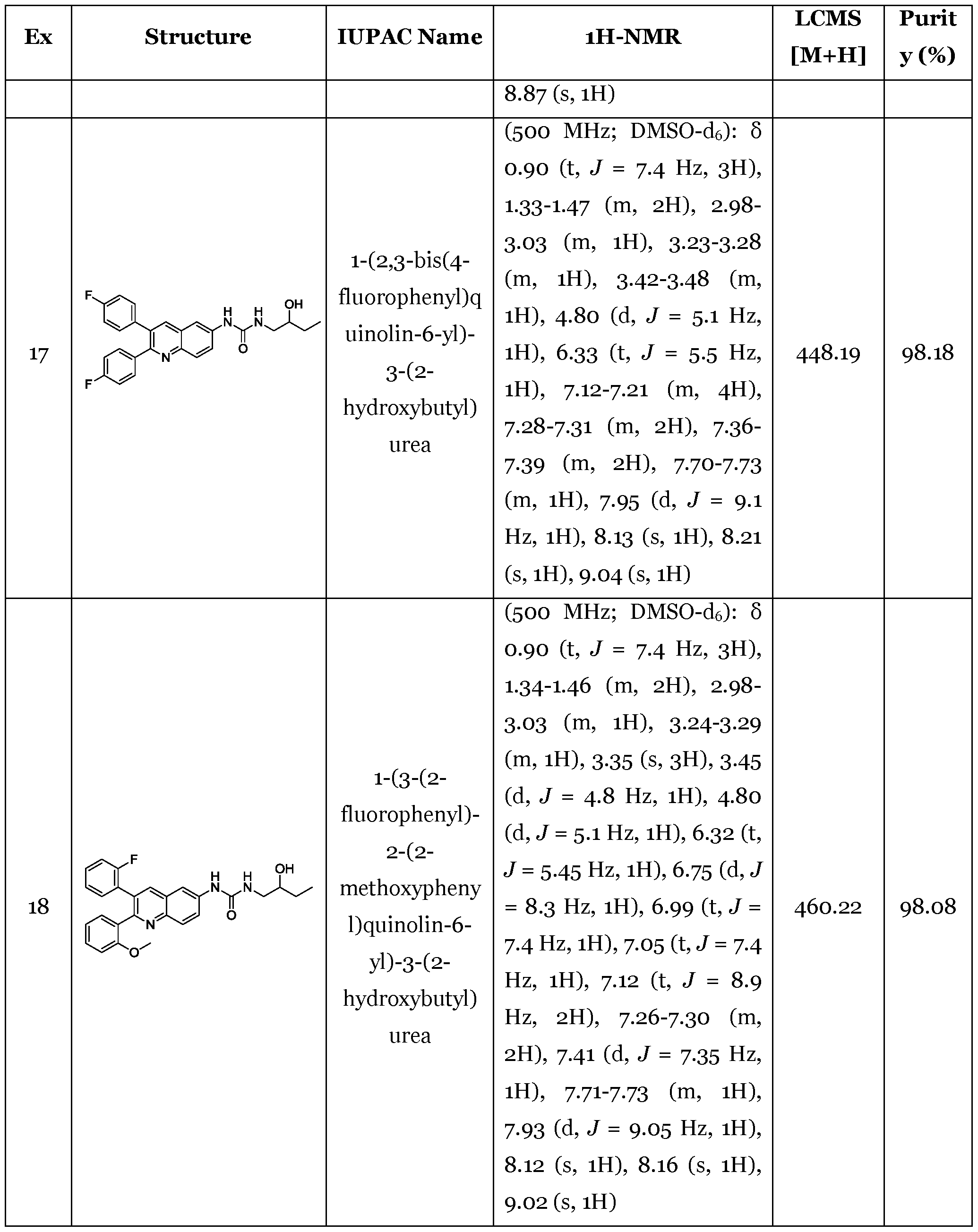 Figure imgf000147_0001