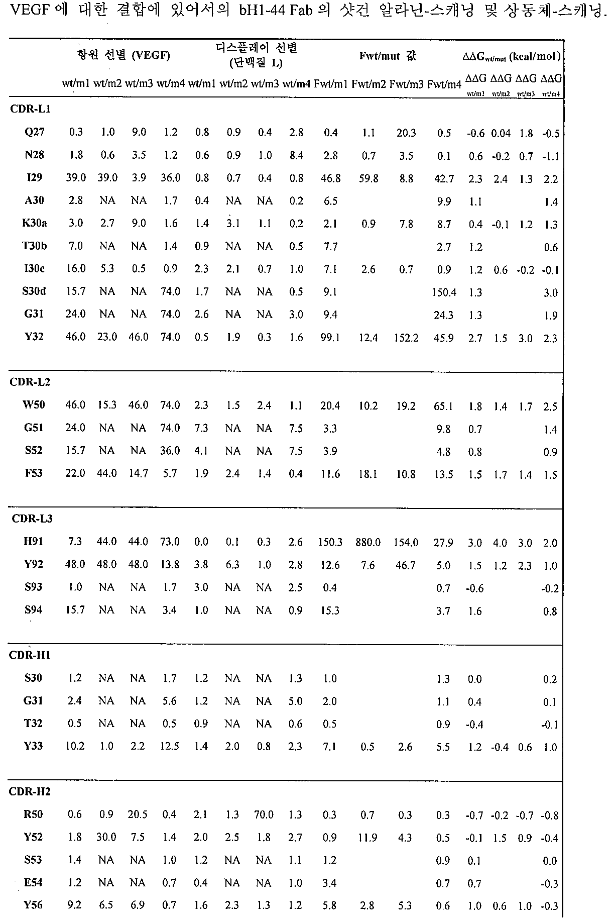 Figure 112011023860735-pct00012