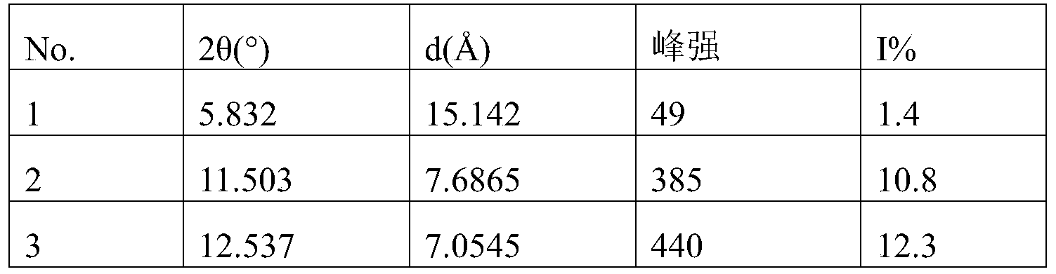 Figure PCTCN2022096702-appb-000004
