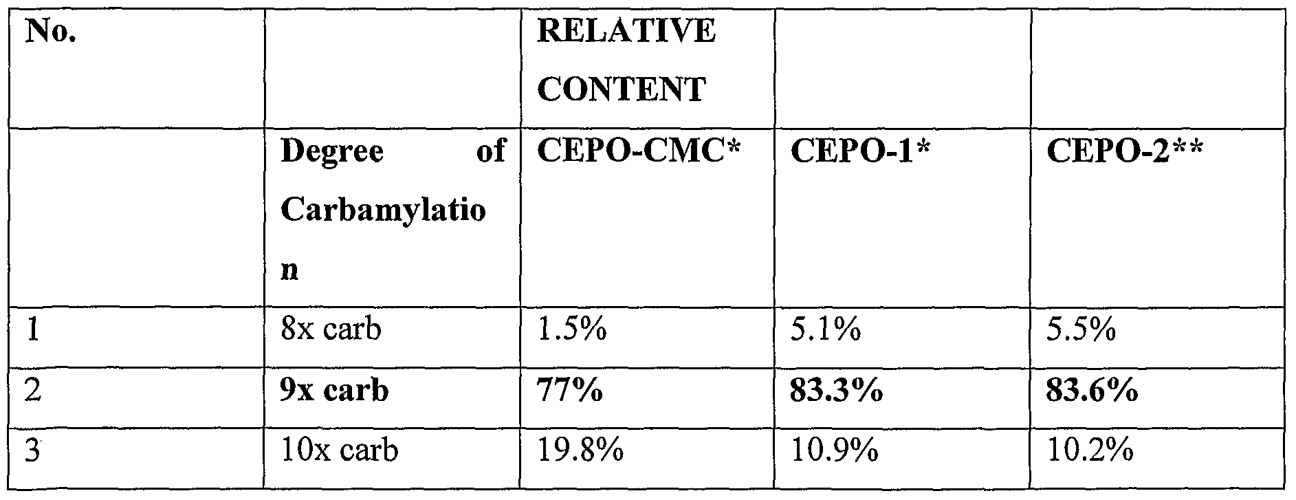 Figure imgf000042_0001