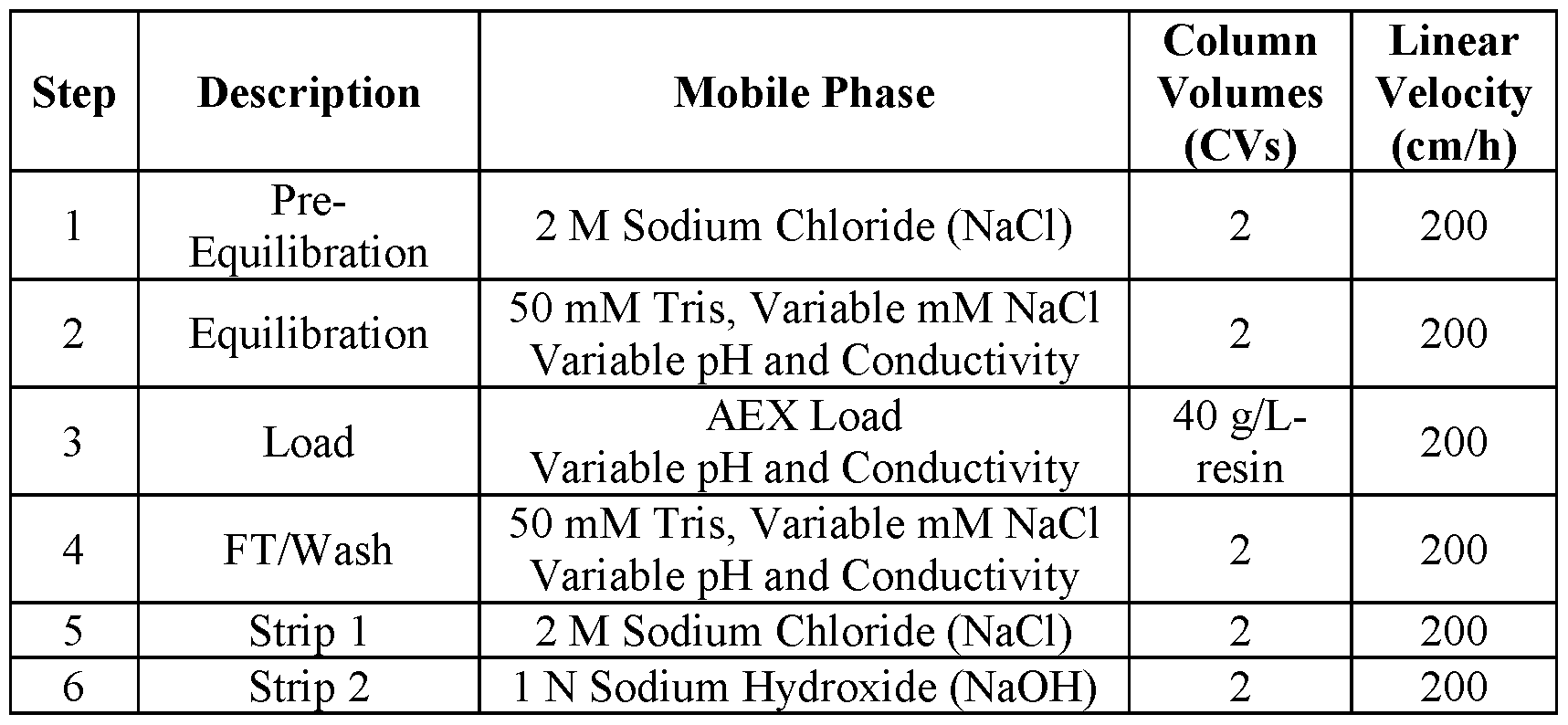 Figure imgf000153_0002