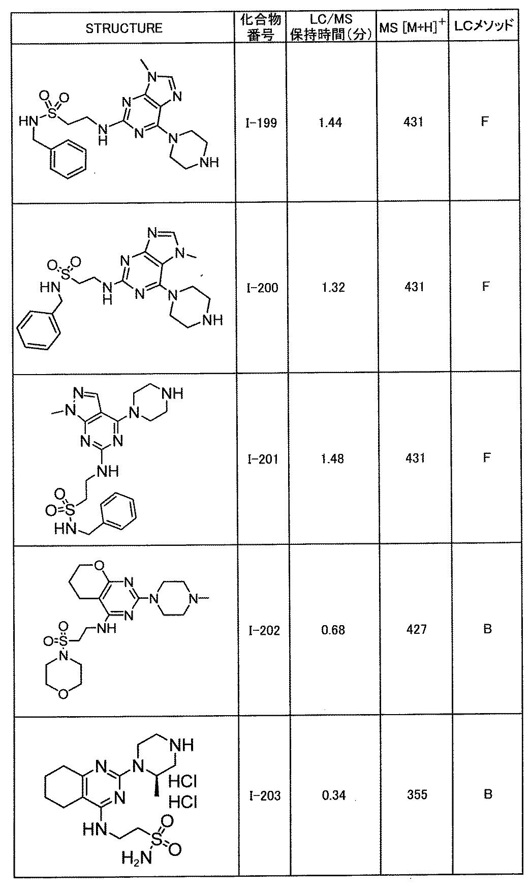 Figure JPOXMLDOC01-appb-T000326
