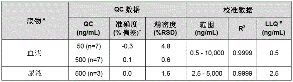 Figure BDA0003275342940000242