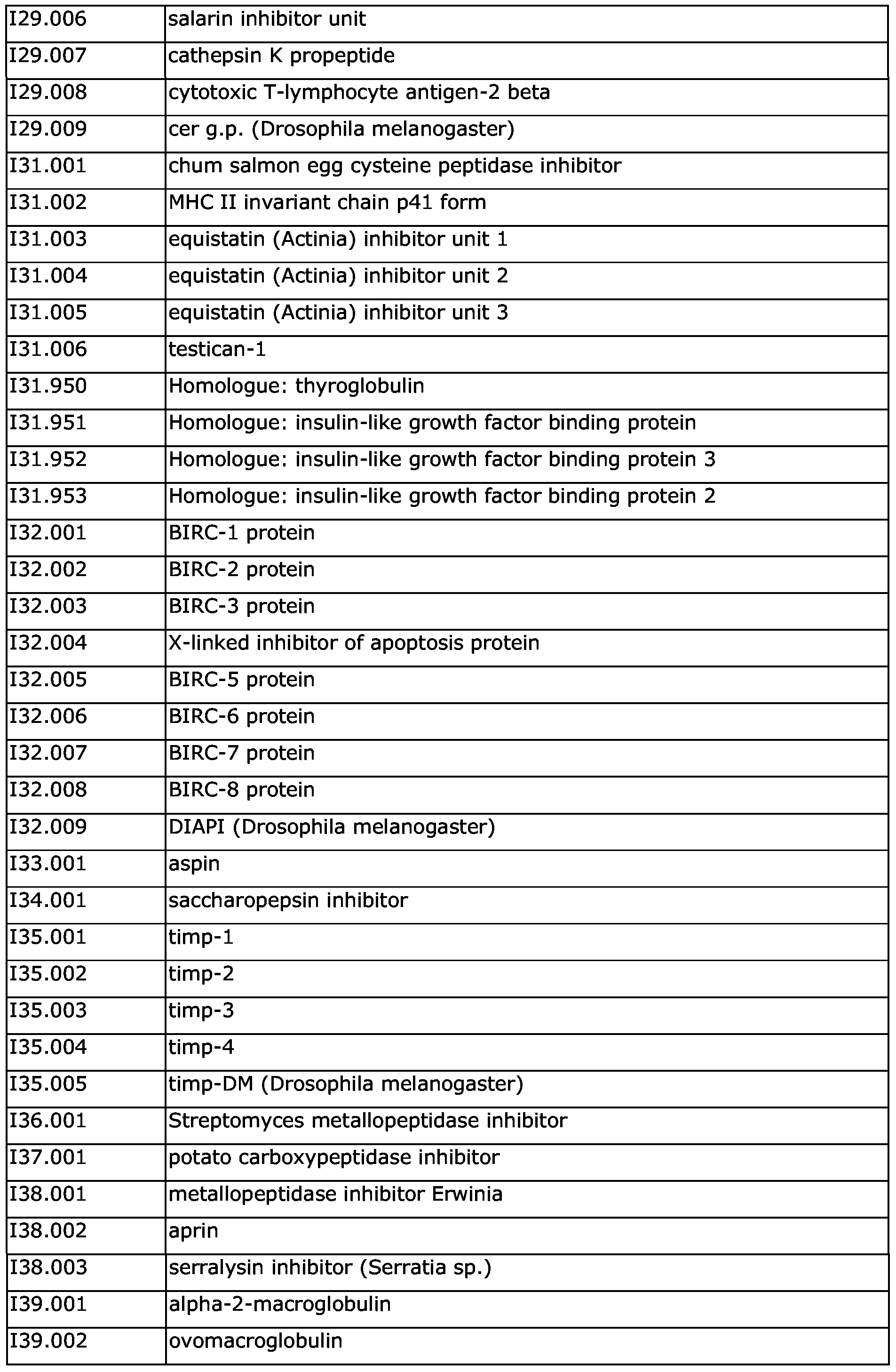 Figure imgf000046_0001