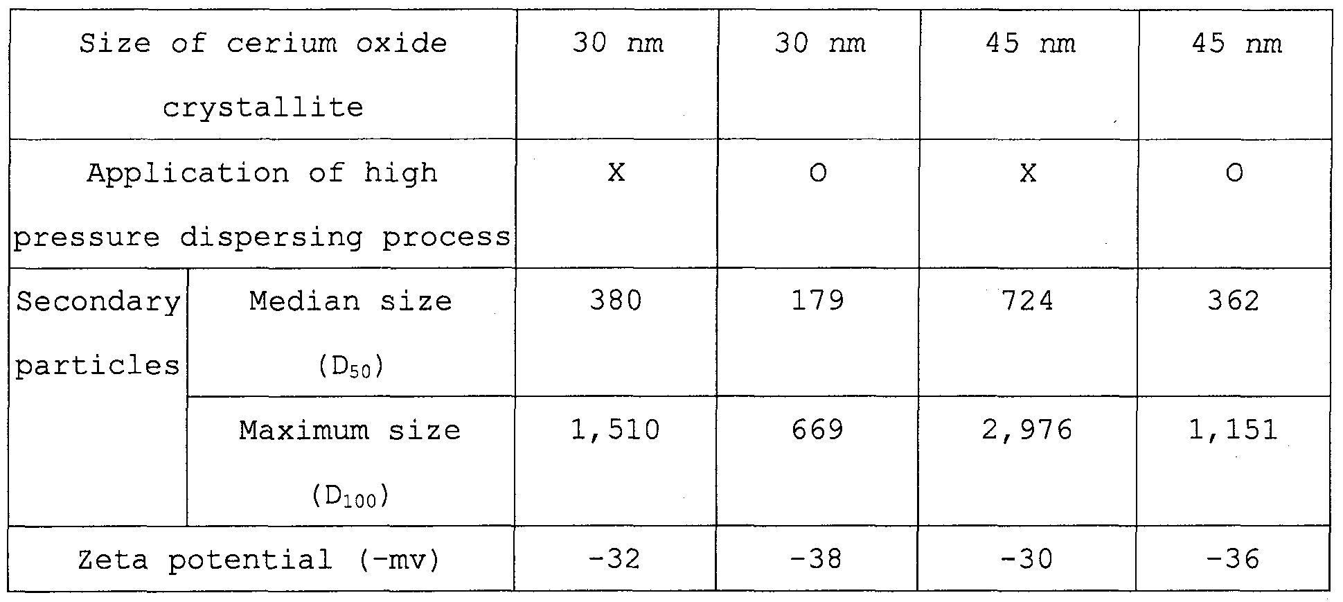 Figure imgf000029_0001