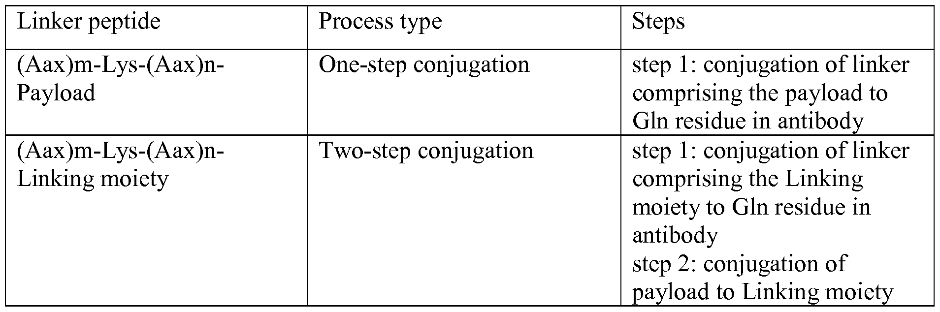 Figure imgf000007_0001