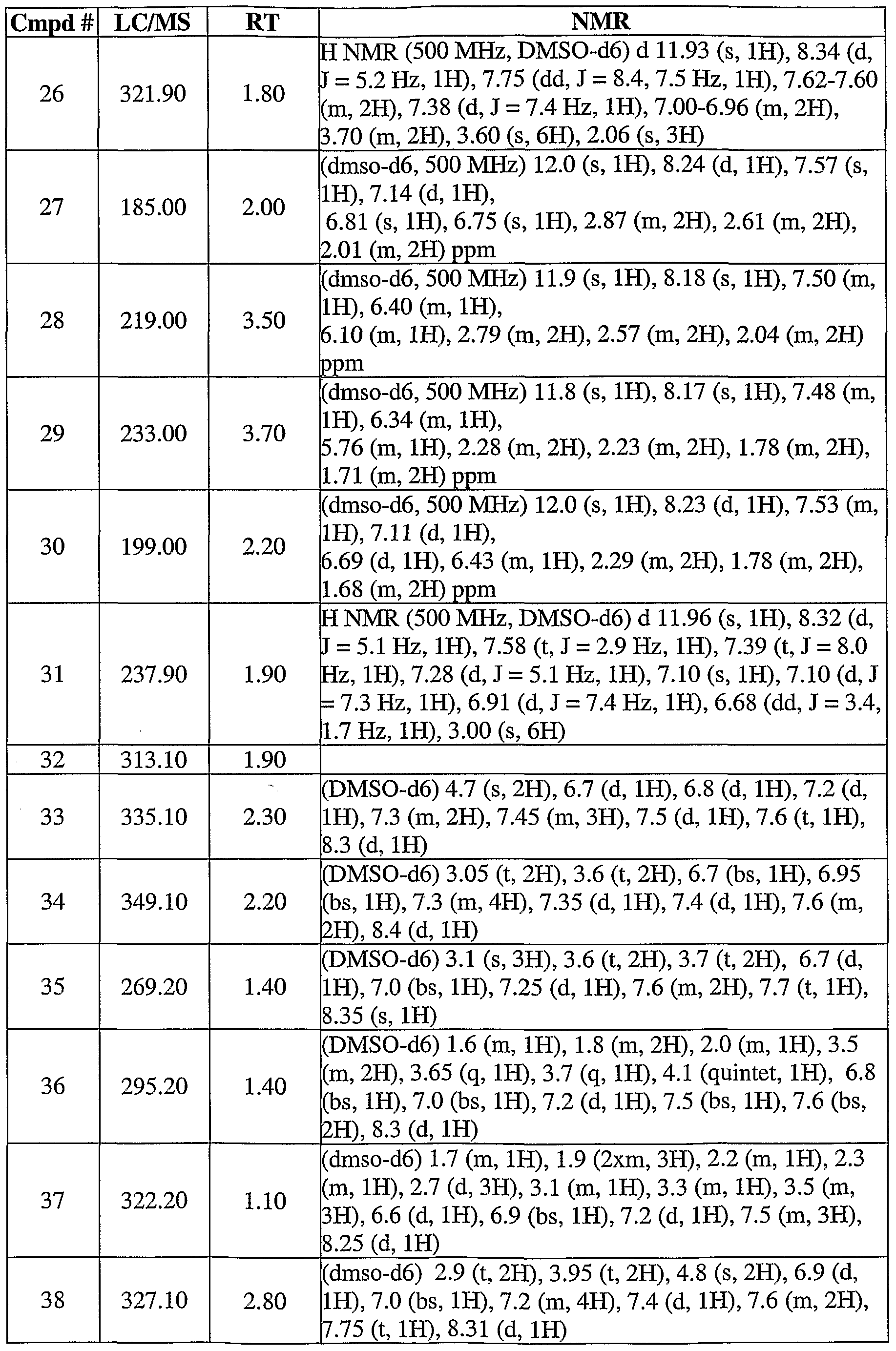 Figure imgf000129_0001
