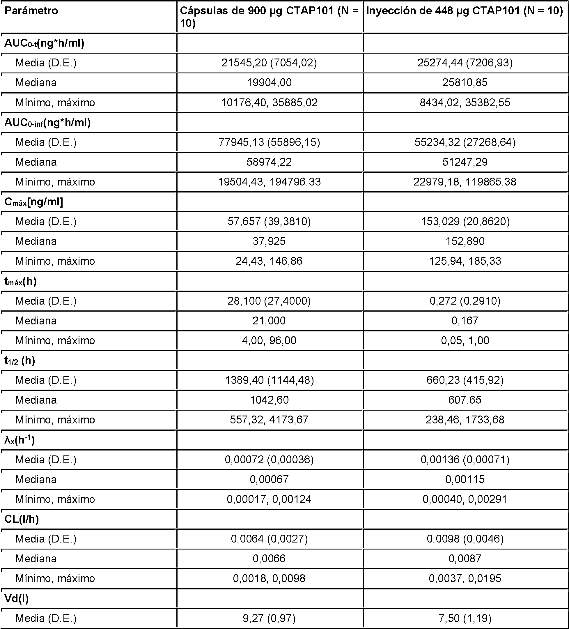 Figure imgf000029_0001