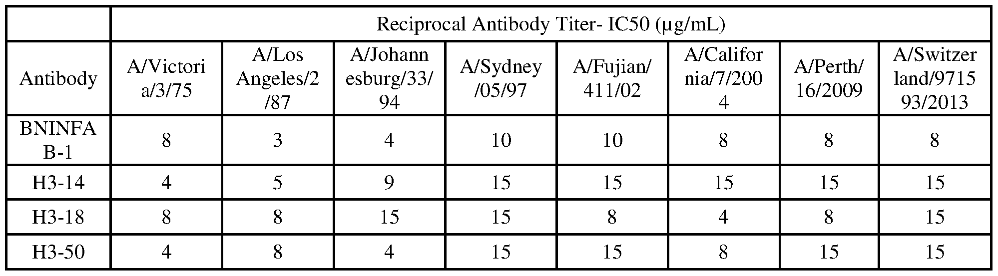 Figure imgf000195_0001