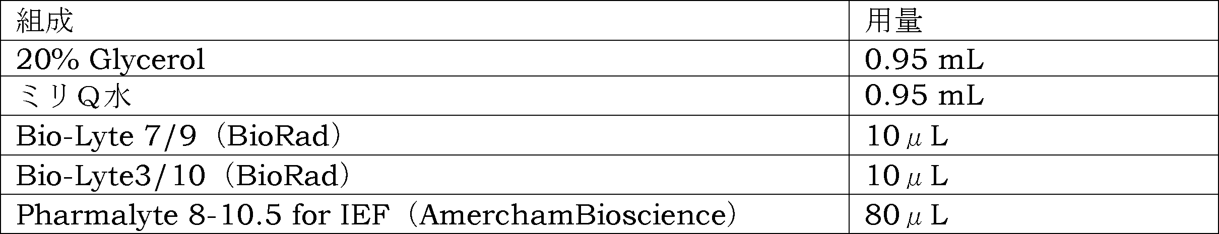 Figure JPOXMLDOC01-appb-T000023