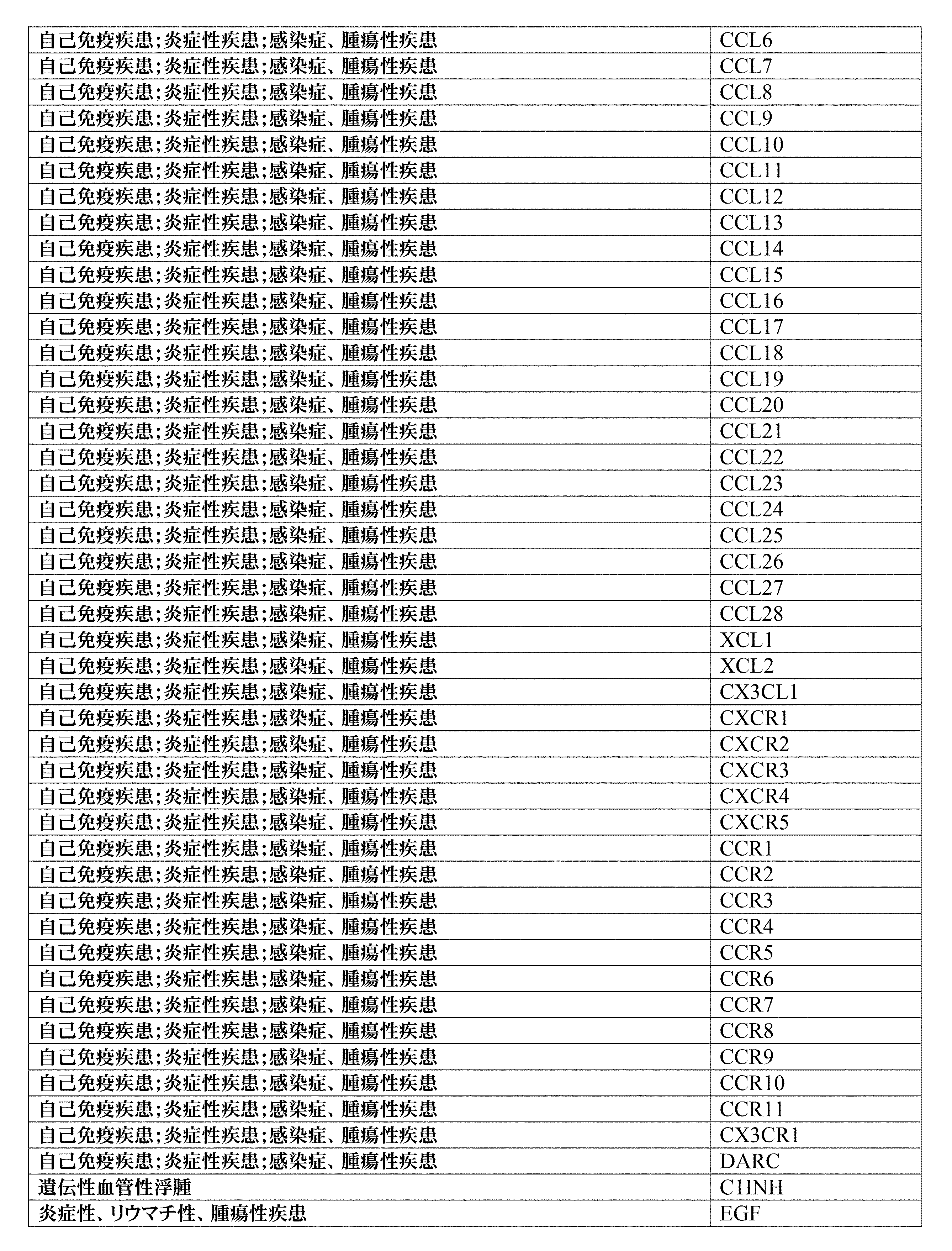 Figure 0007396783000048