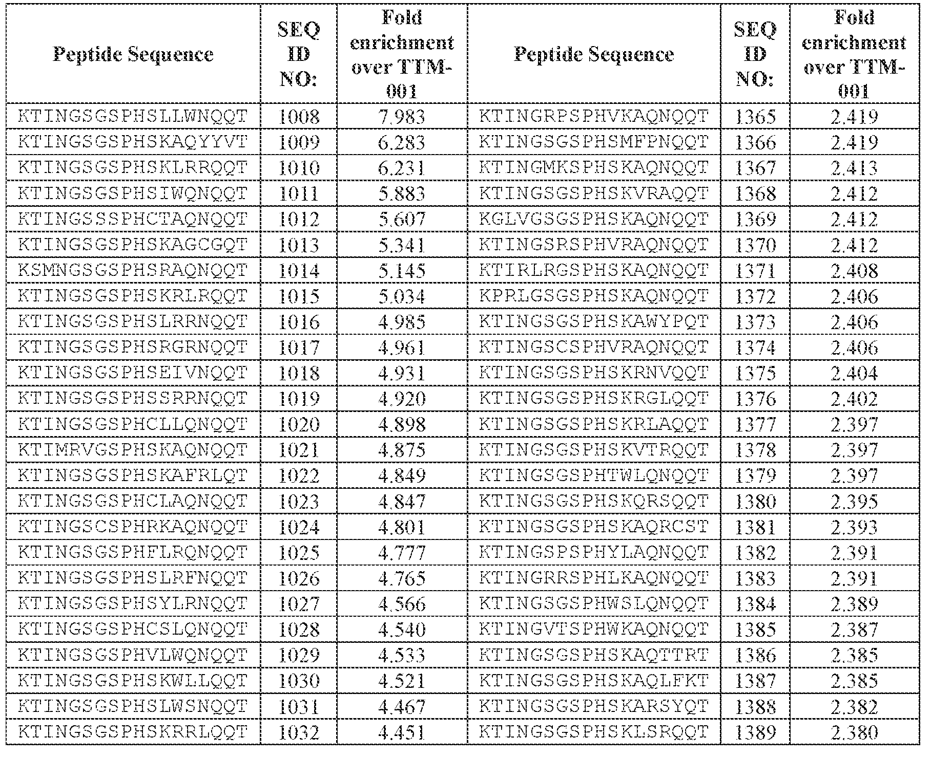 Figure imgf000337_0001