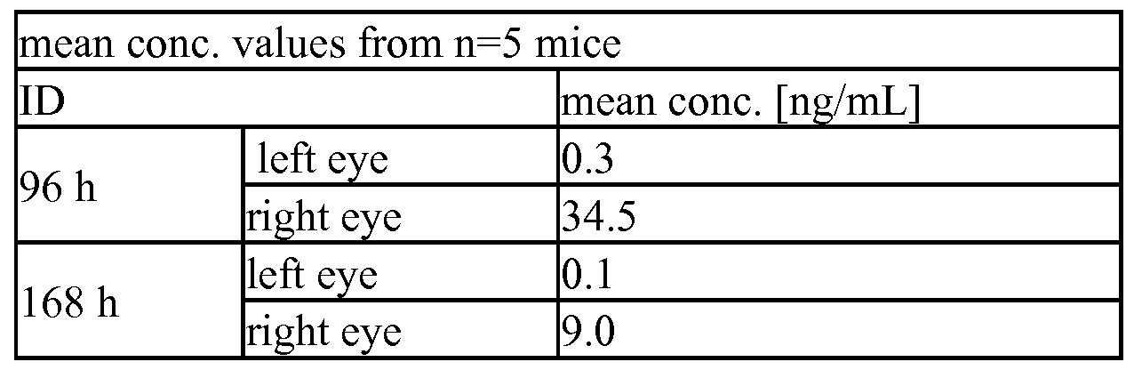 Figure imgf000151_0001