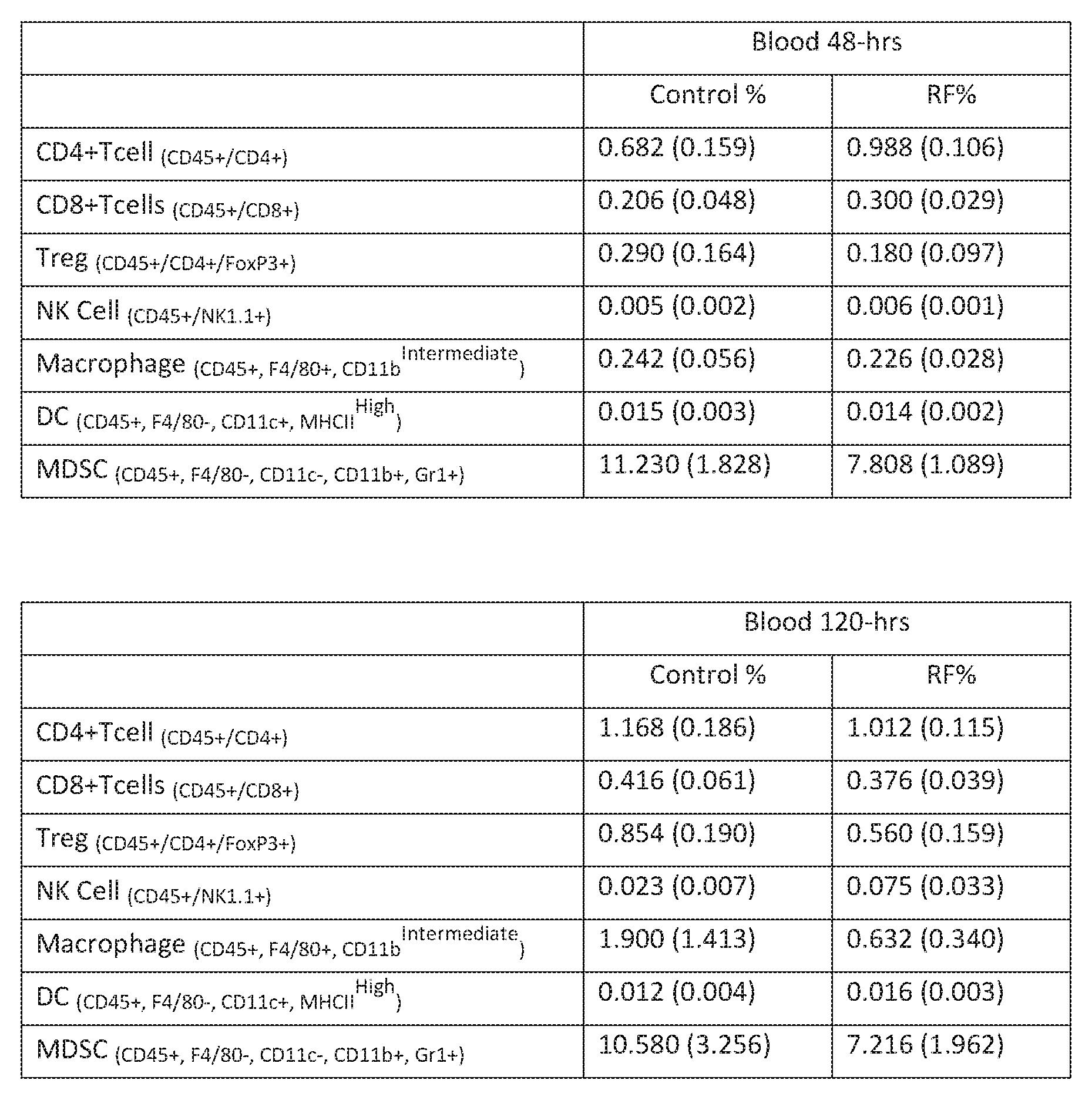 Figure imgf000044_0001