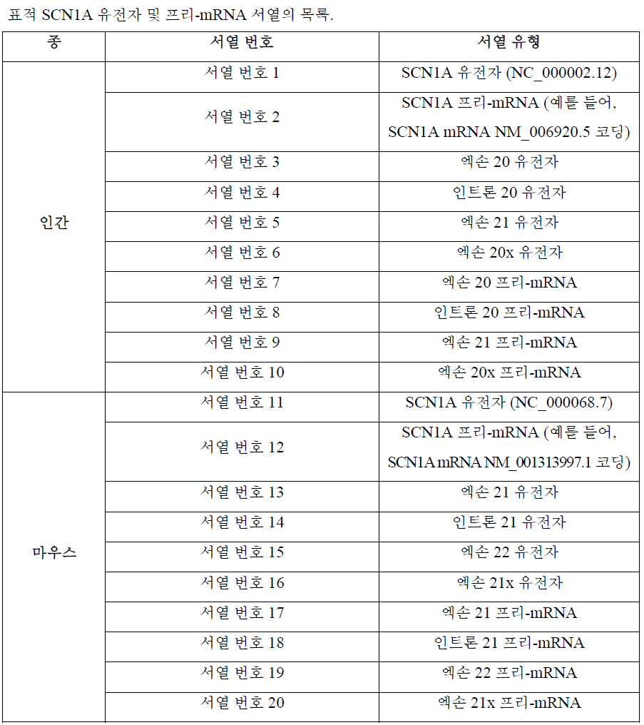 Figure 112020029617562-pct00005