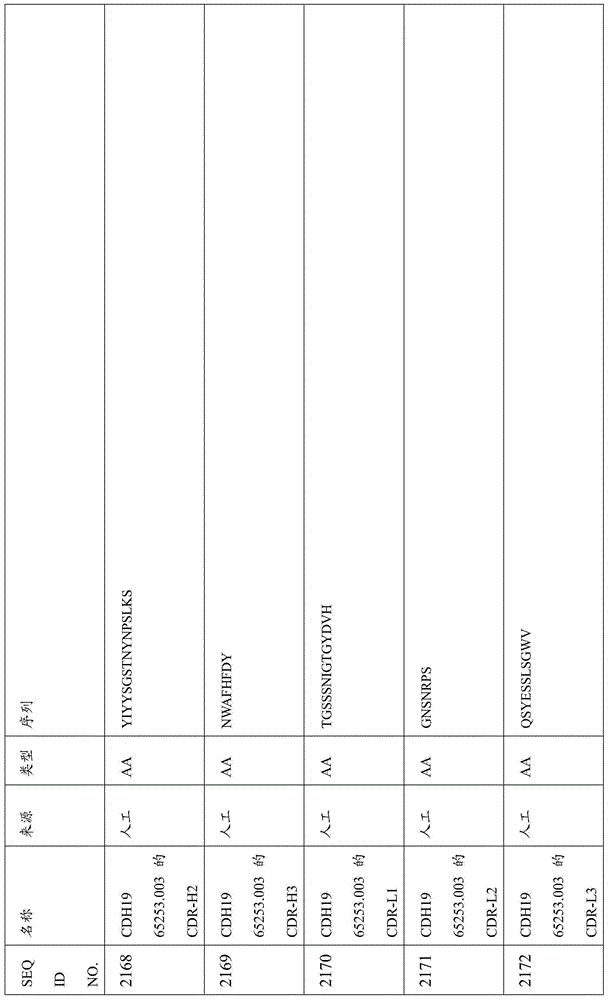 Figure BDA0000809210010006181