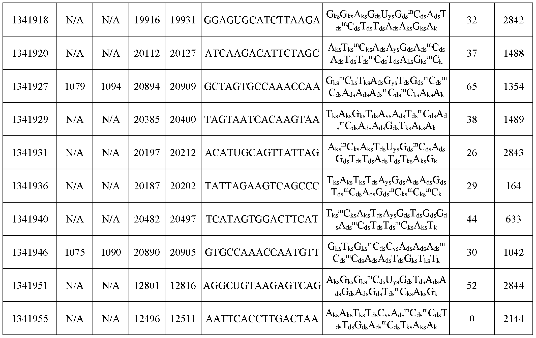 Figure imgf000235_0001