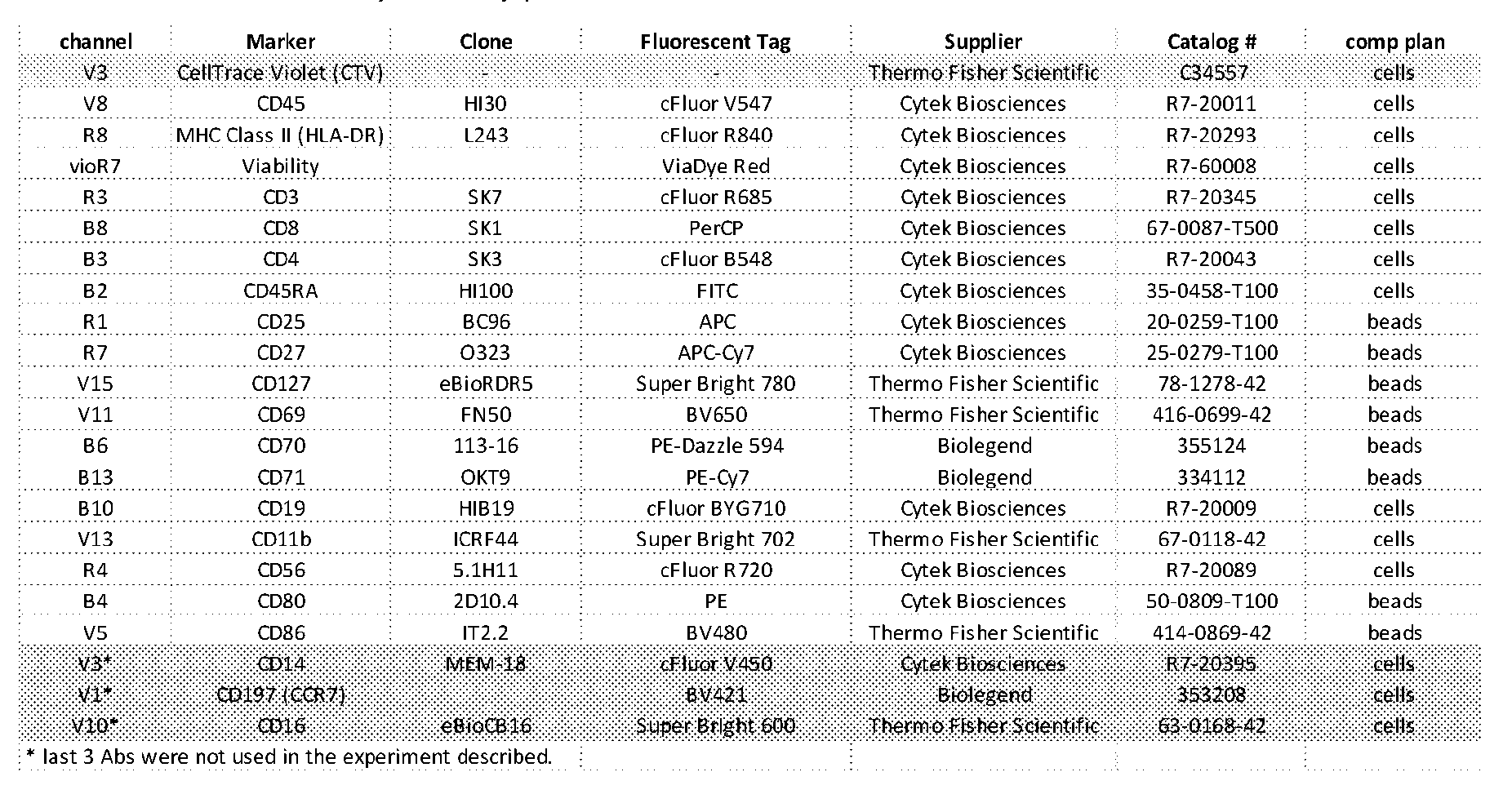 Figure imgf000077_0001