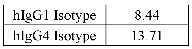 Figure imgf000297_0001