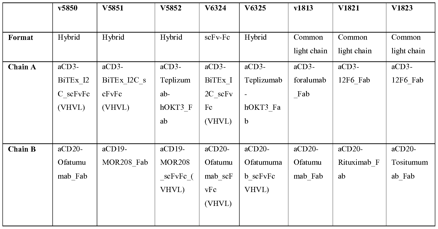 Figure imgf000137_0001