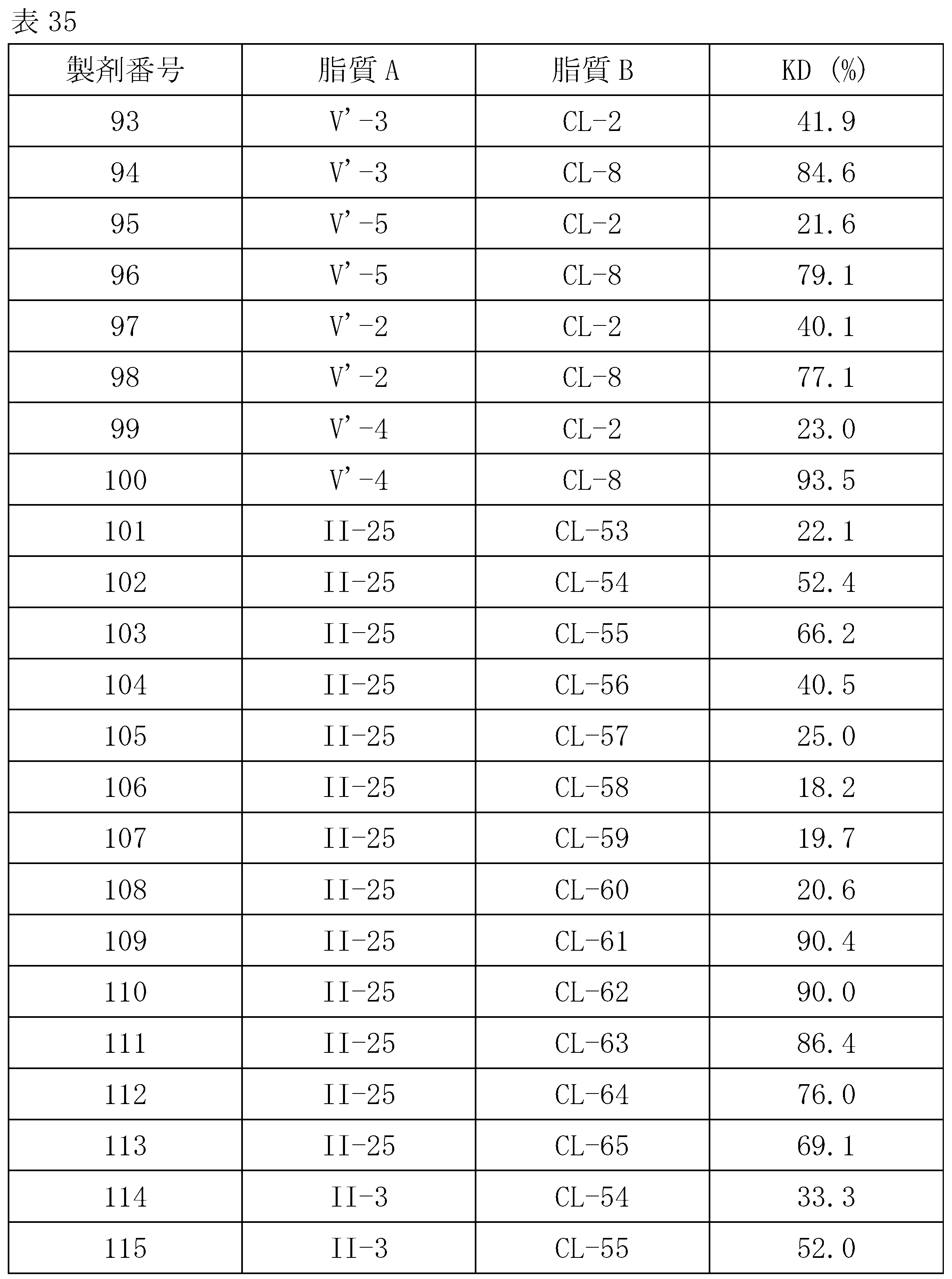Figure JPOXMLDOC01-appb-T000149