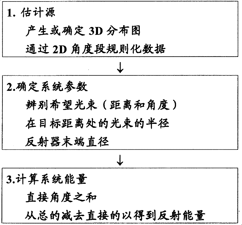 Figure GSB00000240948600162