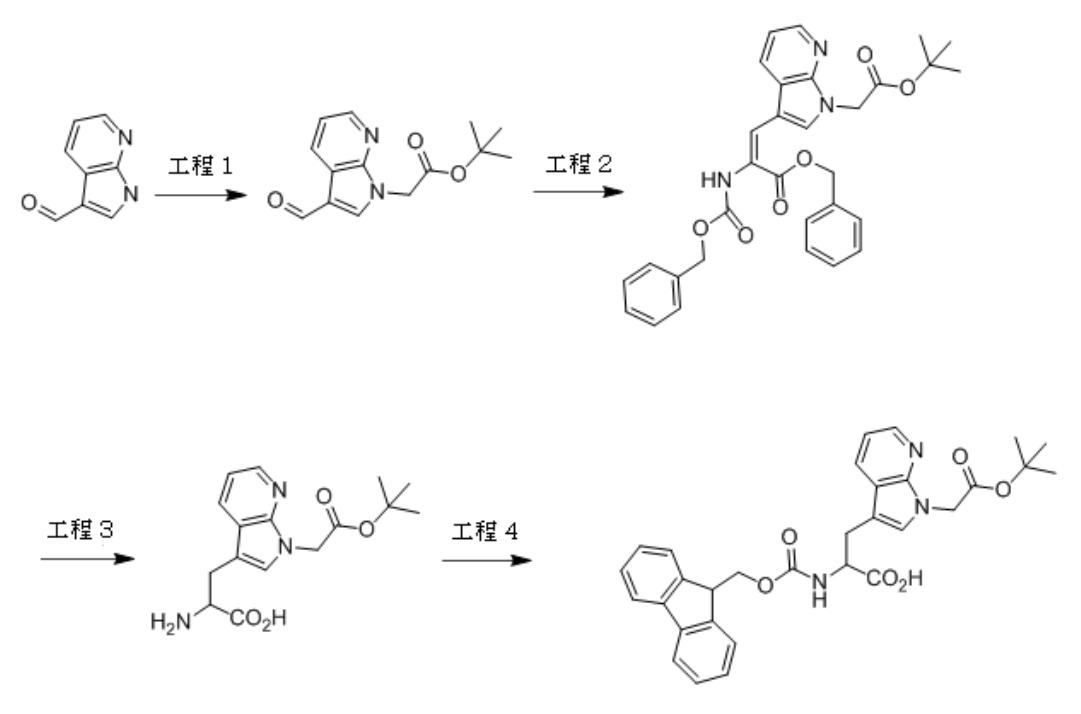 Figure 0007206222000018