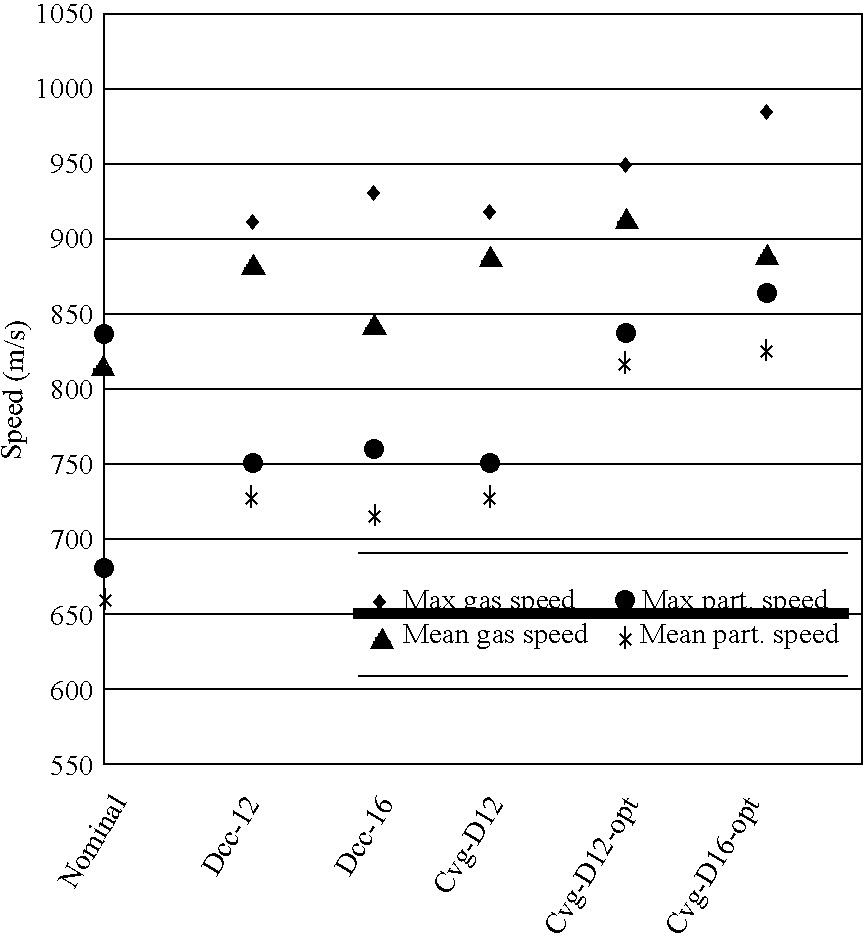 Figure US06837866-20050104-C00001