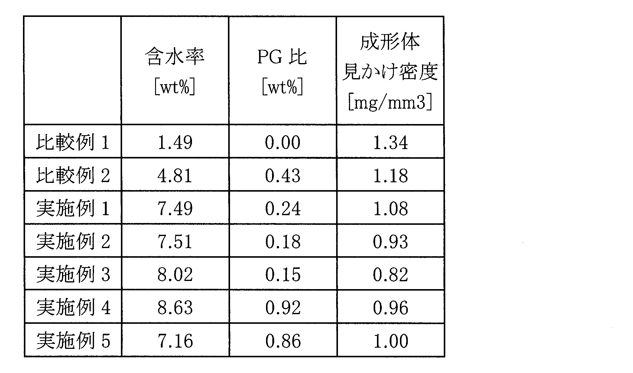 Figure JPOXMLDOC01-appb-T000002