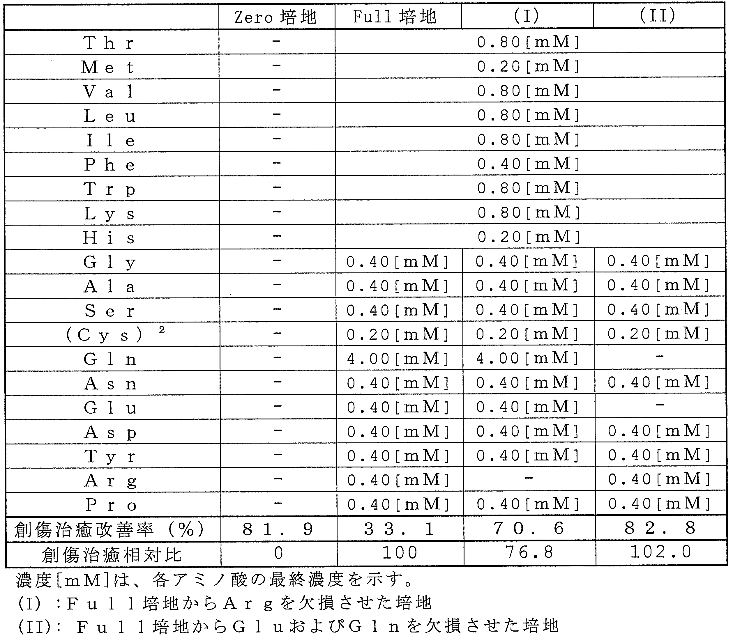Figure JPOXMLDOC01-appb-T000006