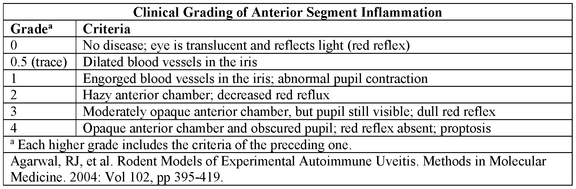 Figure imgf000126_0001