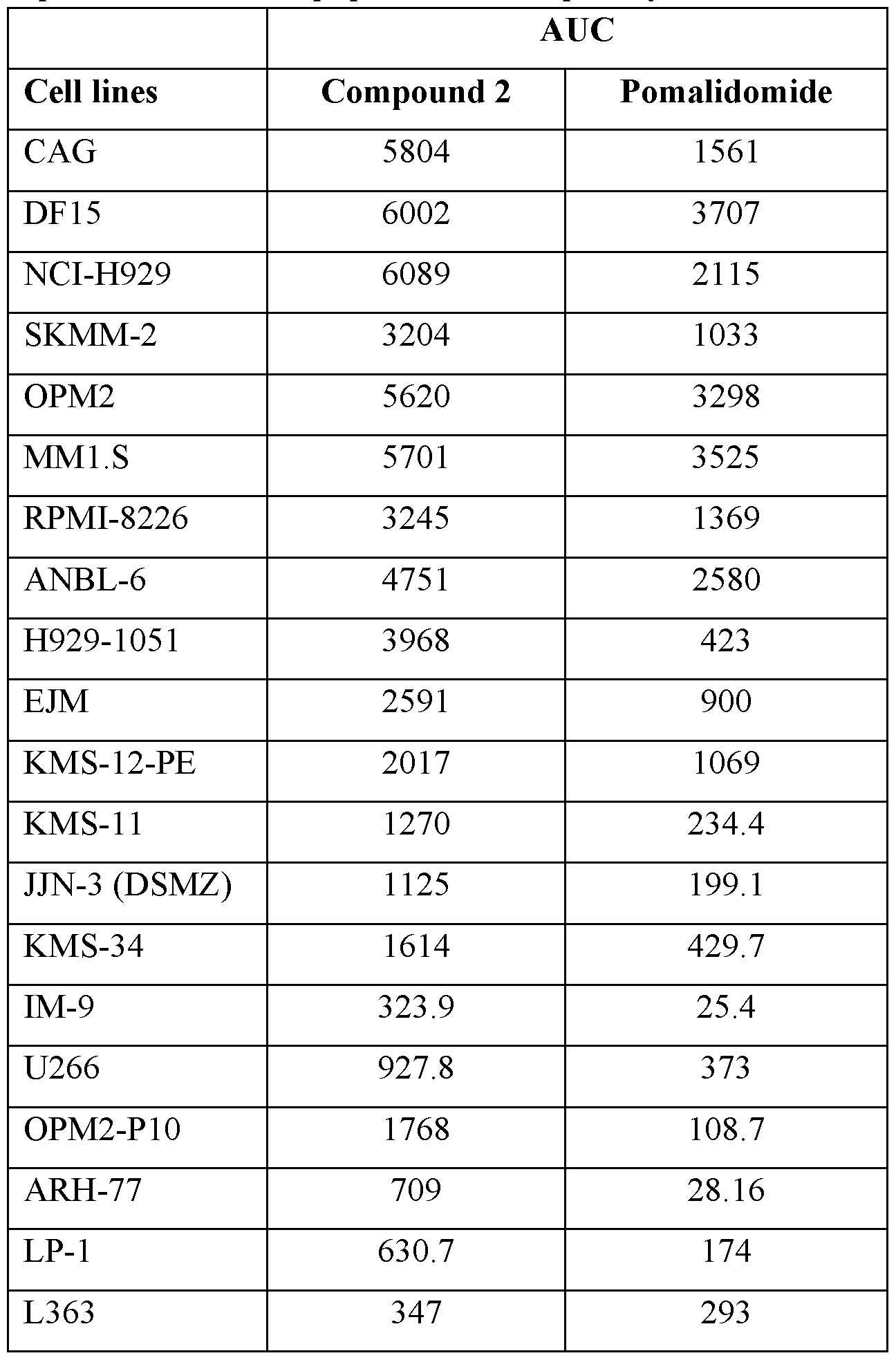 Figure imgf000113_0001
