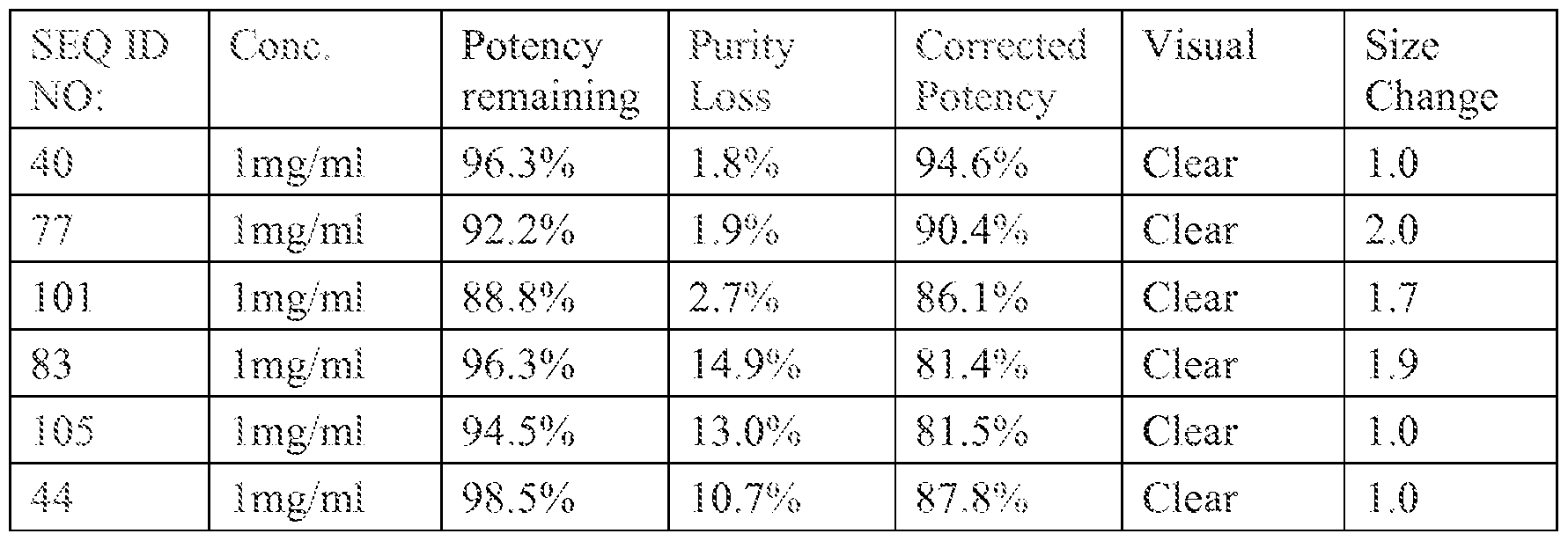Figure imgf000118_0001