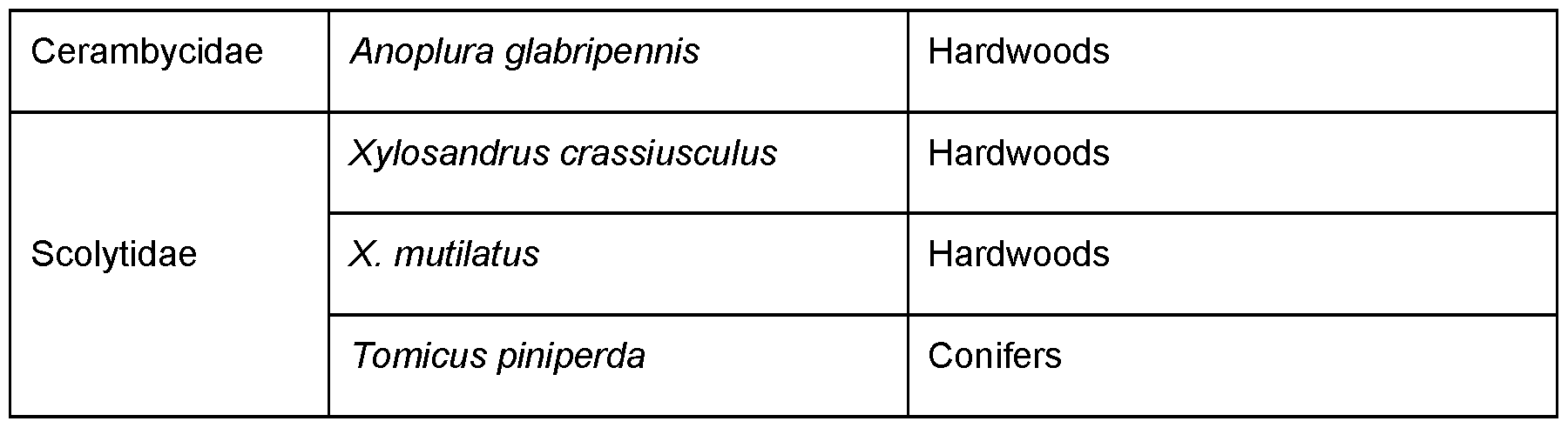 Figure imgf000100_0001