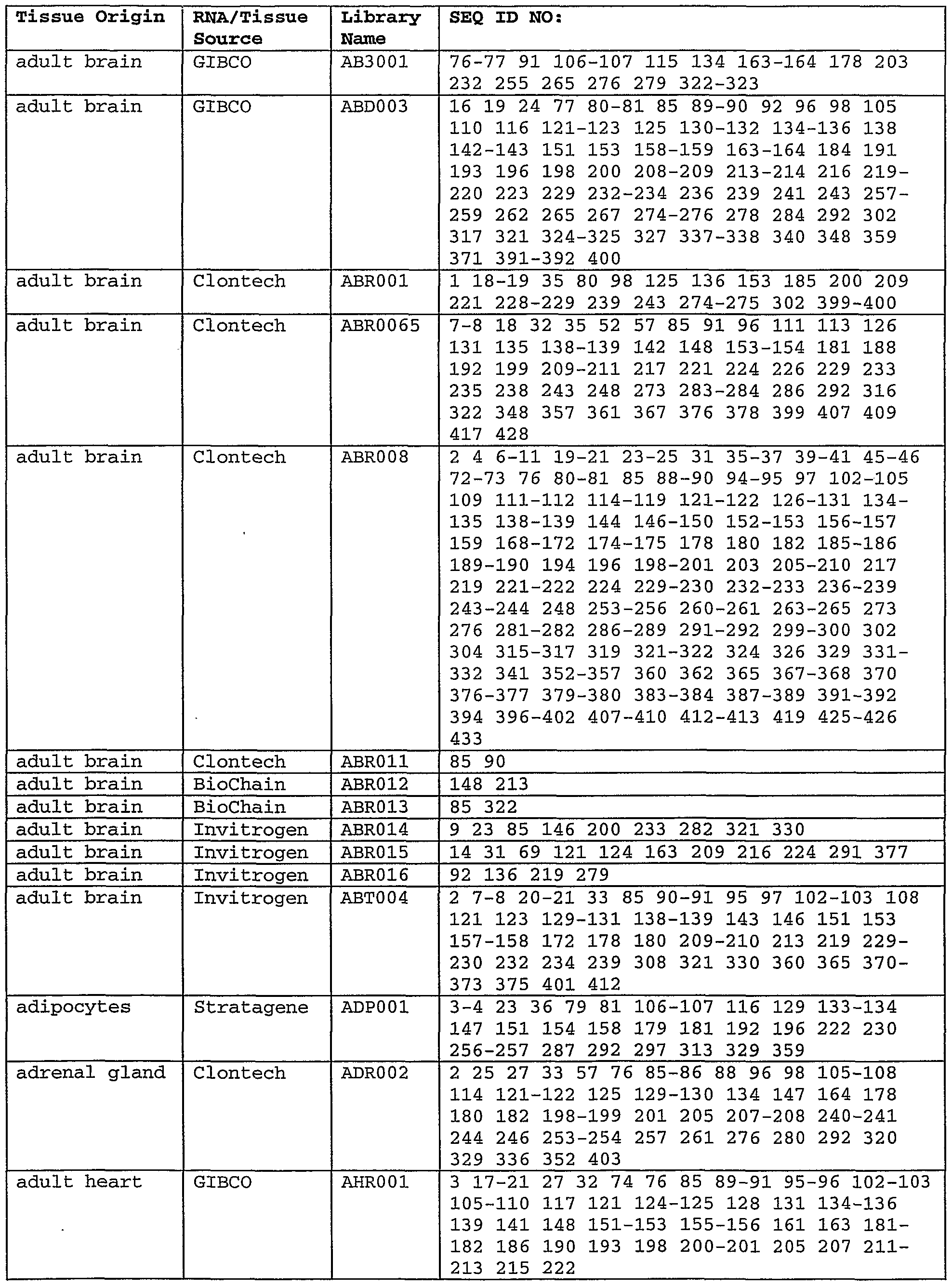 Figure imgf000124_0001