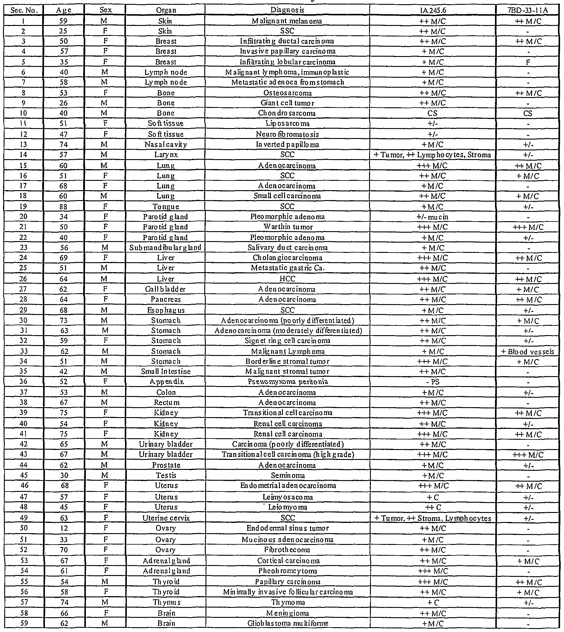 Figure imgf000041_0001