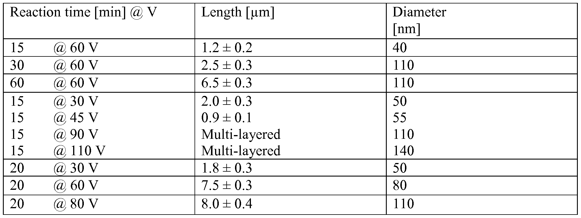 Figure imgf000033_0001