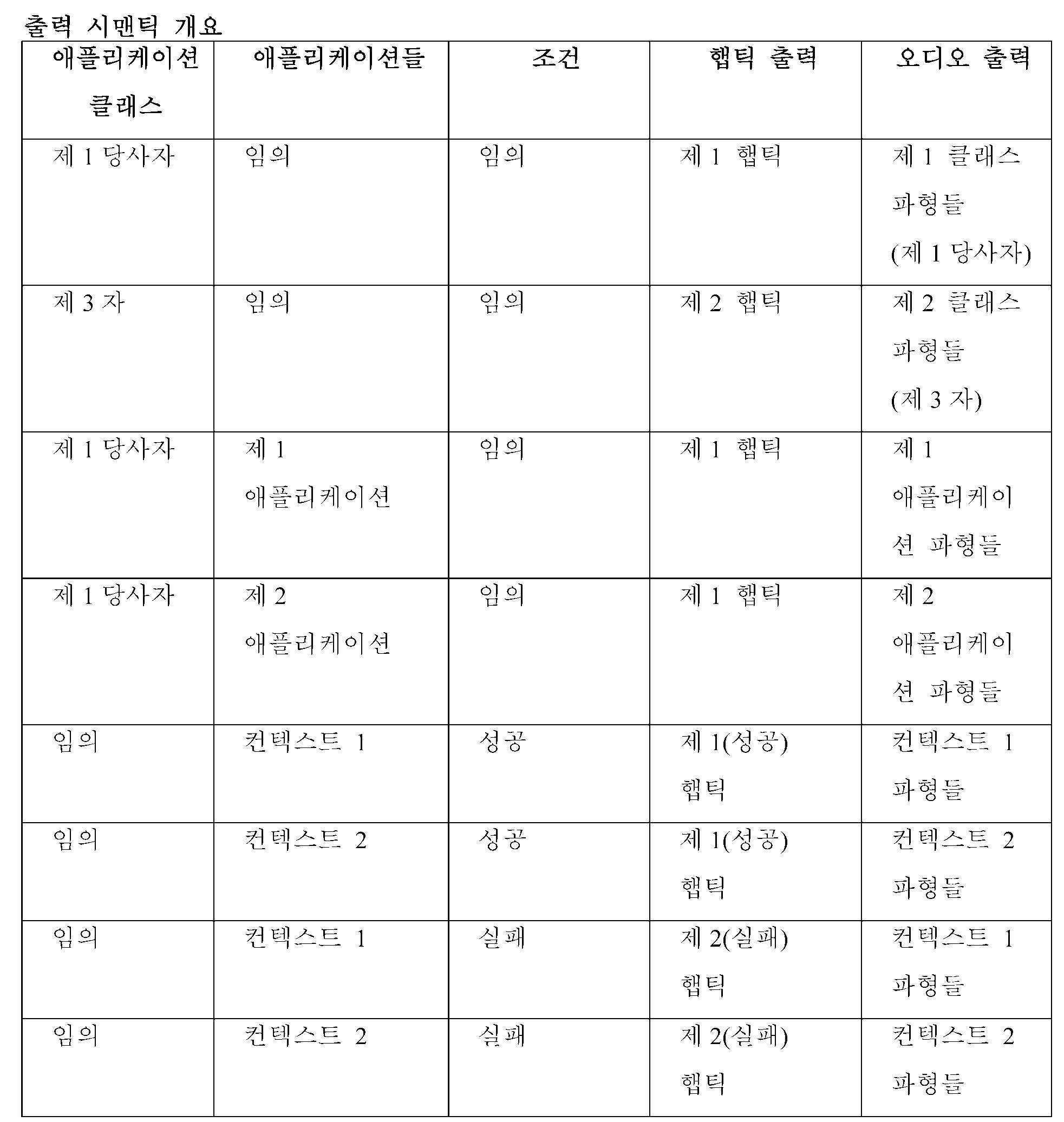 Figure 112023013082317-pat00031