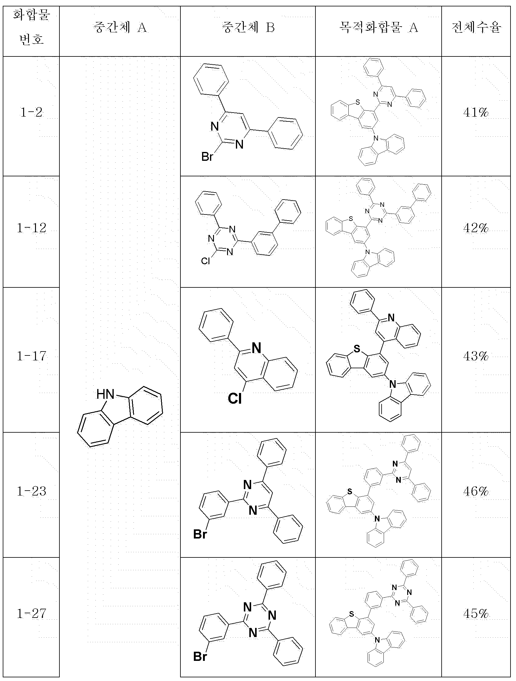 Figure PCTKR2016008189-appb-I000043